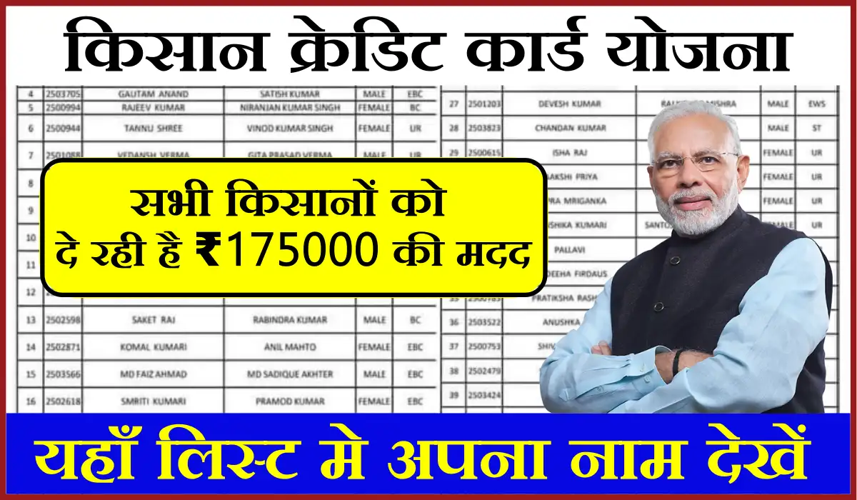 Kisan Credit Card List: सभी किसानों को सरकार दे रही है ₹175000 की मदद