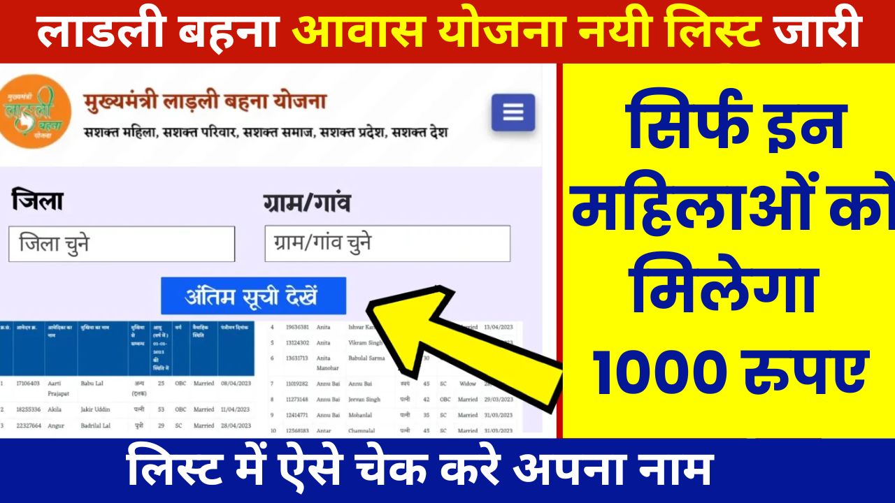 Ladli Behna Awas Yojana Payment Check: लाडली बहनों के खाते में आवास योजना का पैसा आना शुरू