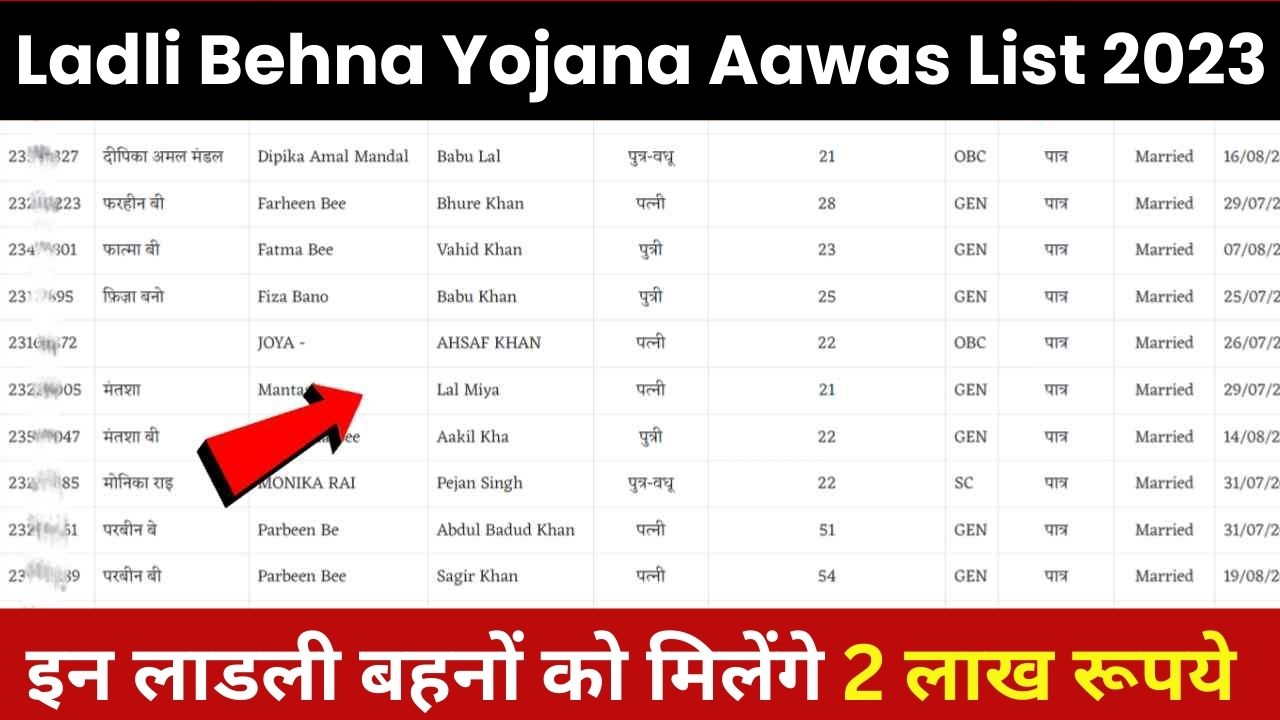 Ladli Behna Yojana Aawas List 2023 : सभी लाड़ली बहनों को मिलेंगे 2 लाख रूपए, सरकार ने जारी की नई आवास सूची, ऐसे चेक करे अपना नाम