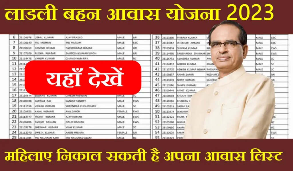 Ladli Behna Yojana List: लाडली बहनों की 6वीं किश्त जारी, ऐसे चेक करे